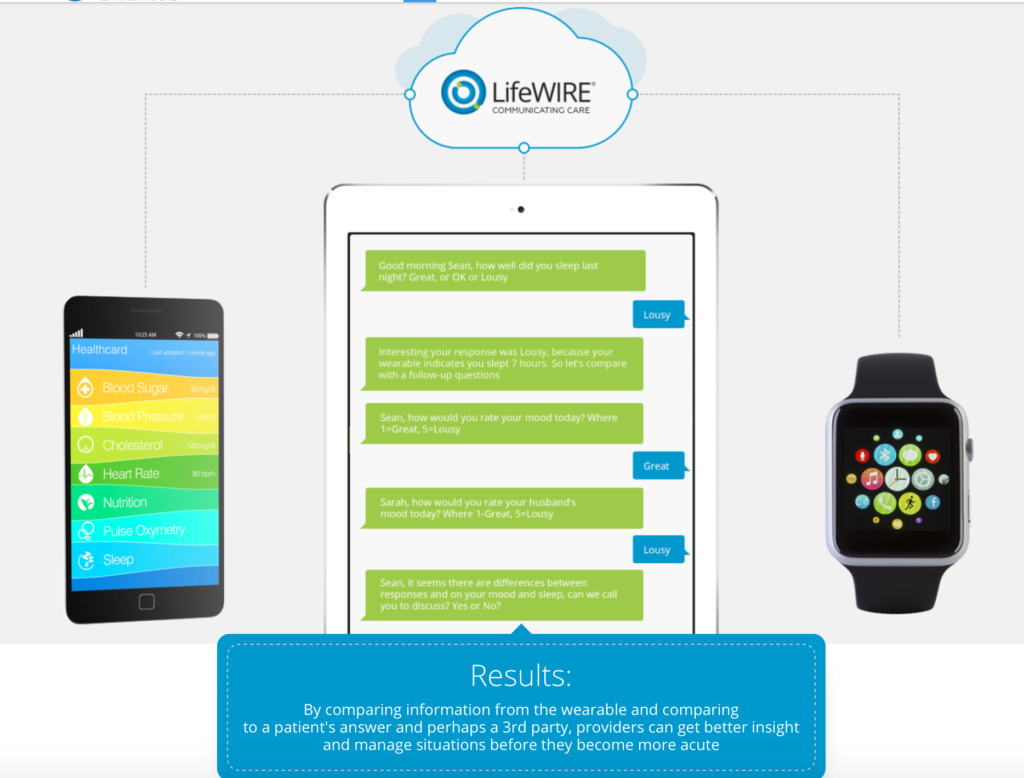 LifeWire